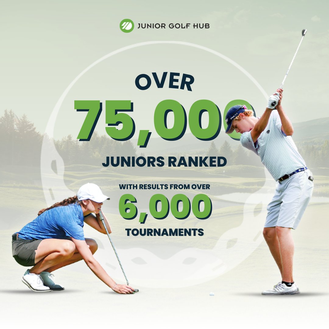 In case you missed it! 📣

The #JuniorGolfHub Rankings now feature over 75,000 players!

Discover our newly enhanced player pages to get even more info on where you stack up! Visit today at juniorgolfhub.com!