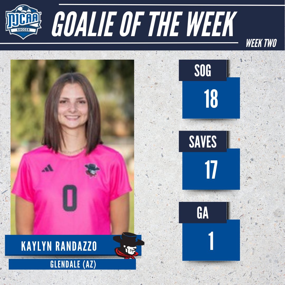 NJCAA Soccer (@njcaa_soccer) on Twitter photo 🤯17 saves in a game!
Kaylyn Randazzo of <a href="/GCCazAthletics/">GCCaz Athletics</a> had this feat and is the week two #NJCAASoccer DII Women's Goalie of the Week.
#NJCAAPOTW 🤯17 saves in a game!
Kaylyn Randazzo of <a href="/GCCazAthletics/">GCCaz Athletics</a> had this feat and is the week two #NJCAASoccer DII Women's Goalie of the Week.
#NJCAAPOTW