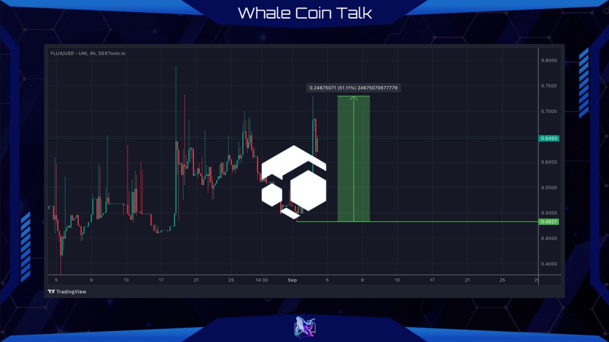 Whale Coin Talk tweet media