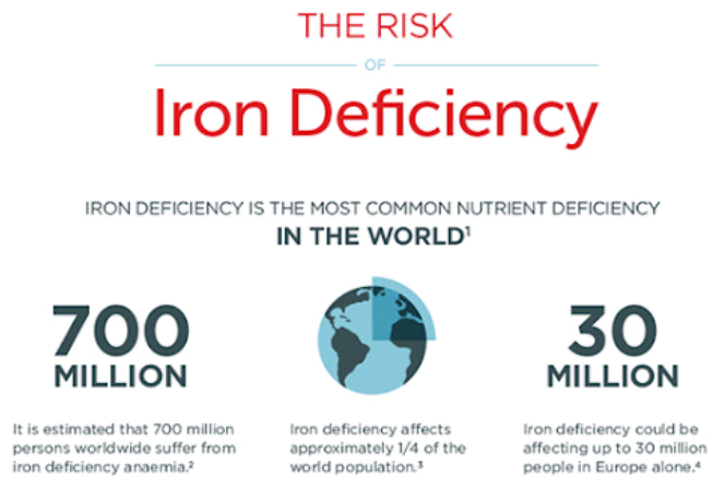  iron deficiency 
