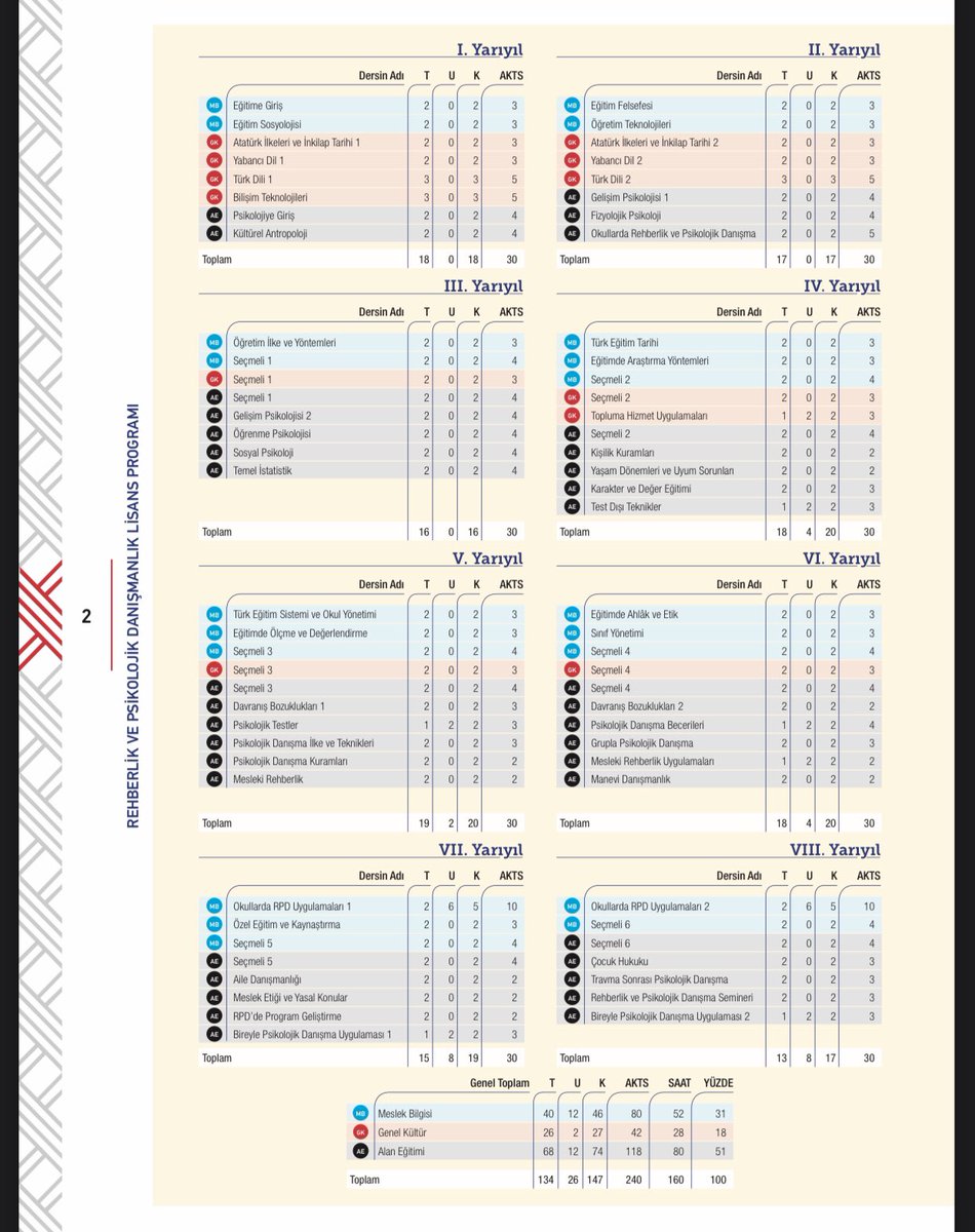 Çok boş konuşan olmuş kitapları neden kullandığımızı şöyle biraz gözünüze sokayım. En alt kısımda iki tane uygulama var ona da doya doya bakabilirsiniz.