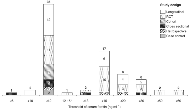  iron deficiency 