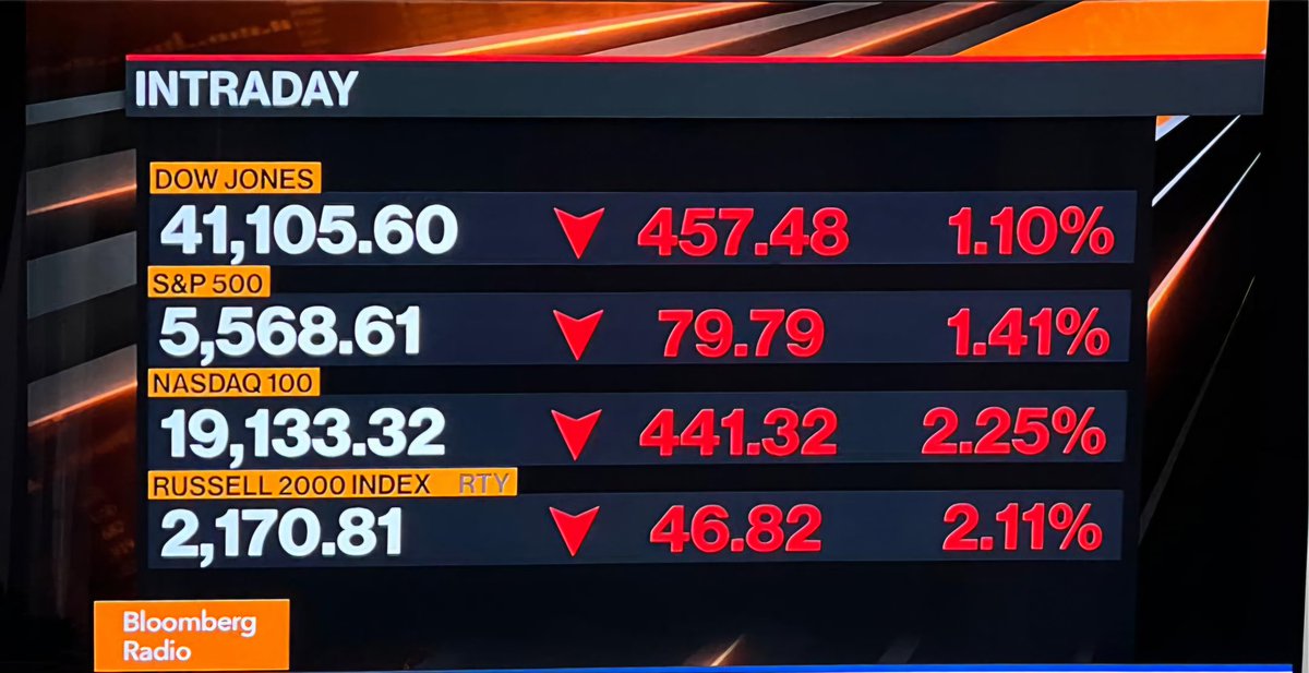 Now this is how to open first day of trading in September!