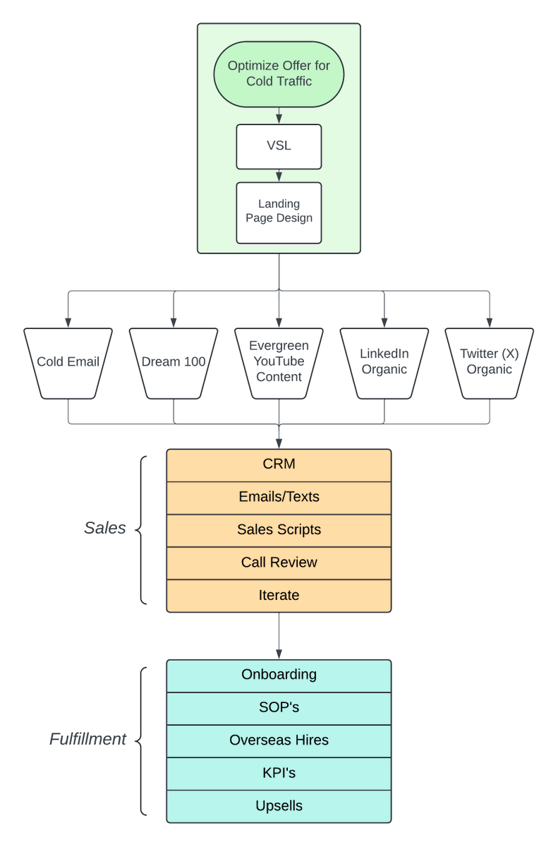 Cold Email Wizard 📩 tweet media