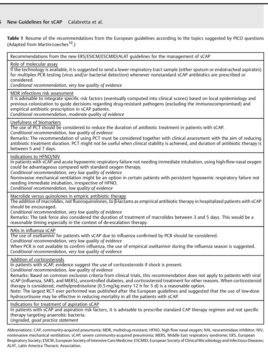 🔰Nuevas Guías para la Neumonía severa adquirida en la comunidad 
📝Respir Crit Care Med 2024
🪄Enlaces de descarga directa en comentarios ⬇️