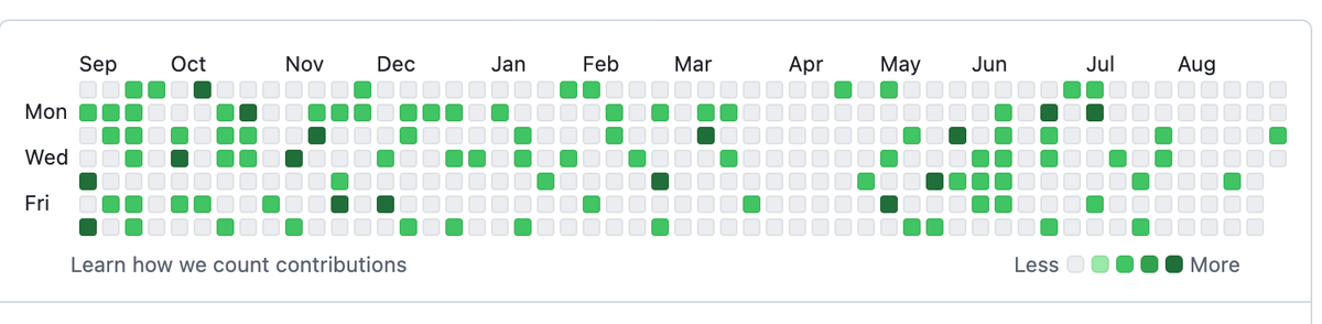 algolearner's tweet image. I asked cursor  + claude to write a command line utility which generate fake github commit history. It just worked perfectly. #AI #Cursor