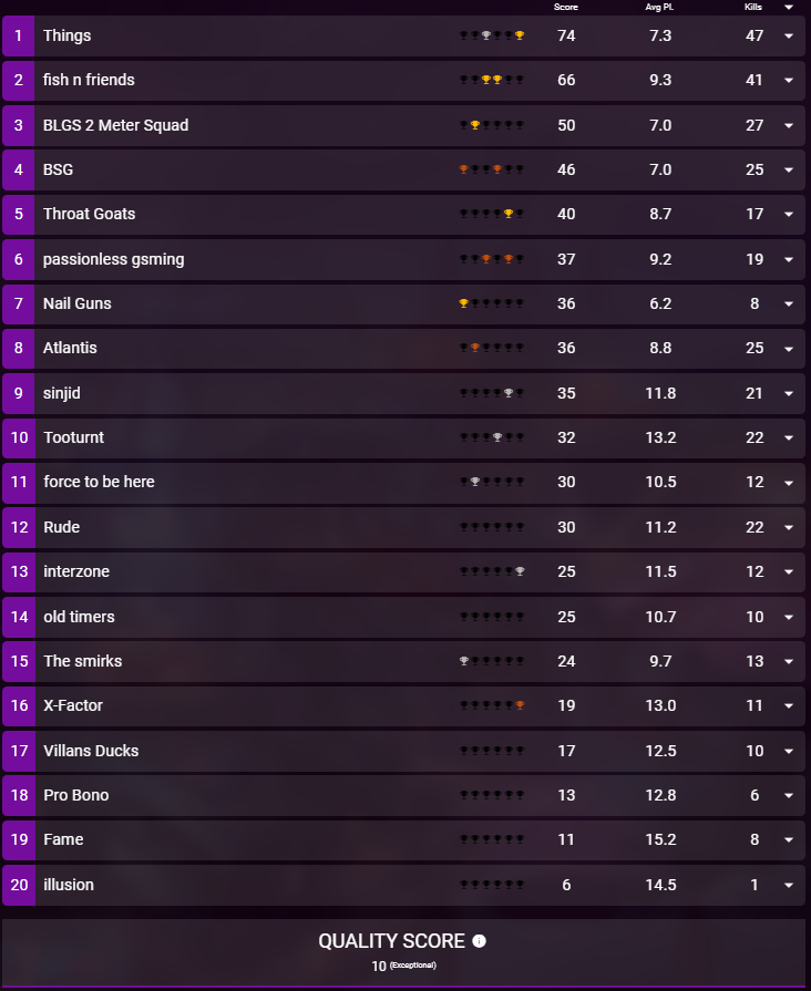 Trinity__Apex's tweet image. Juicer Lobby Last Night! 
PERFECT 10 LOBBY!