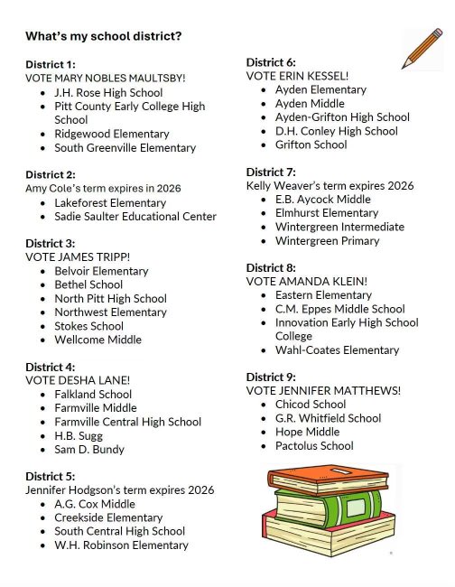 Pitt County Democratic Party tweet media
