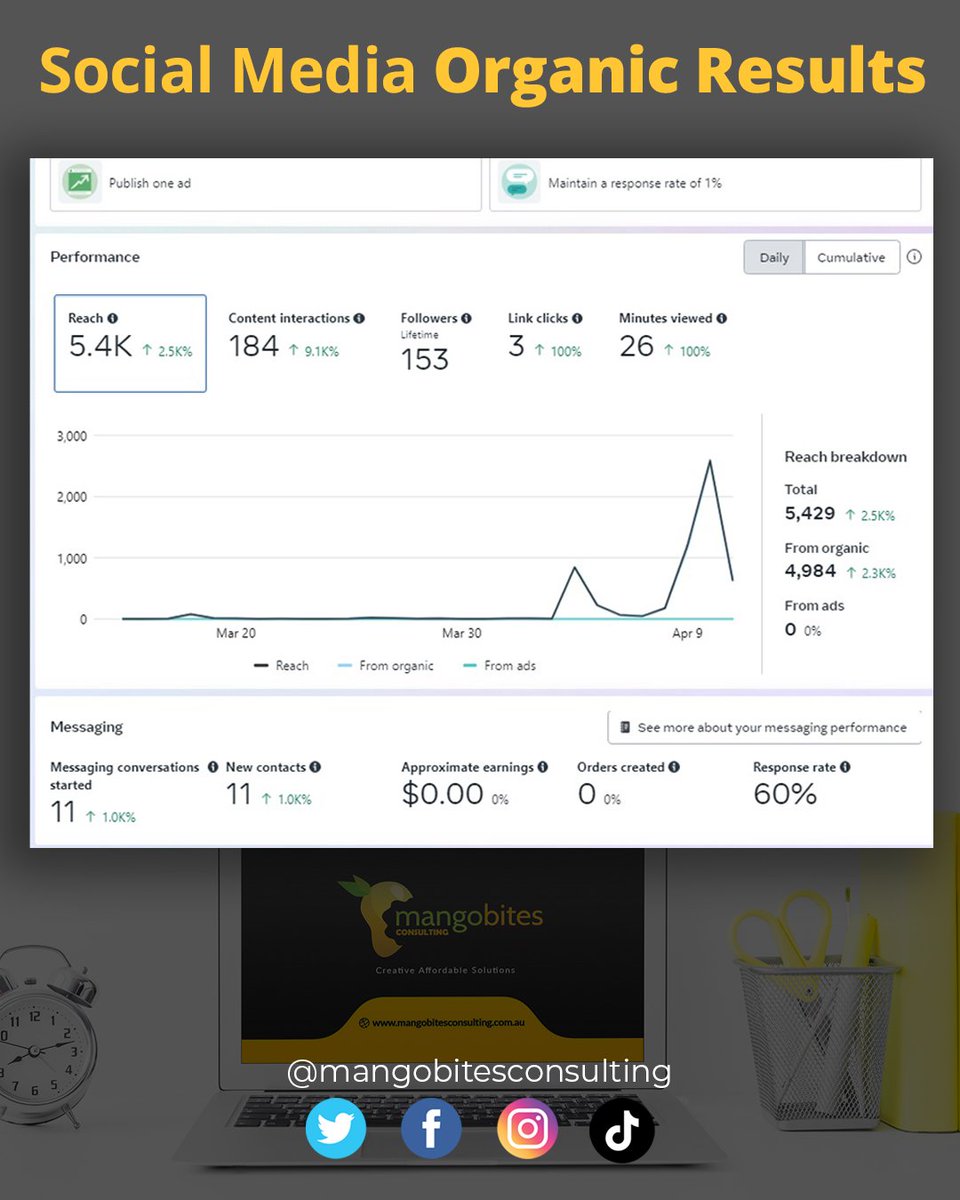 MangoBitesConsulting tweet media