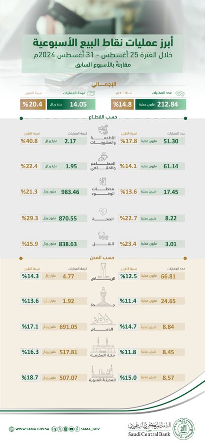 الصورة