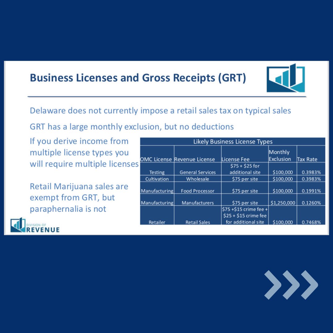 DEOMC1ST's tweet image. ❓Got questions about applying for a business license in Delaware❓

Get all the answers you need on the Delaware Division of Revenue website! #business #licenseapplication #DOMC #marijuana #cannabis 📝