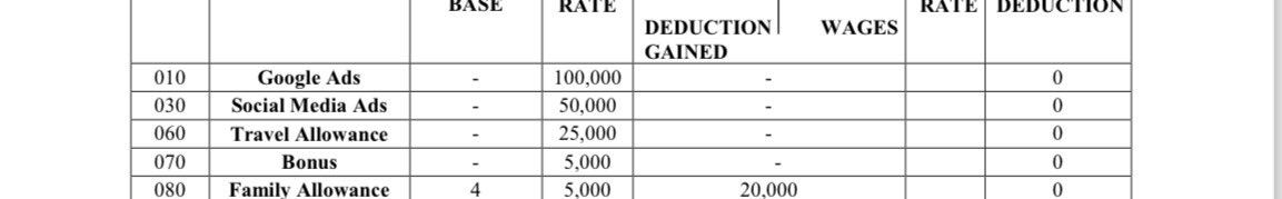iam_Maimo's tweet photo. That time of the month😤 we act like it’s okay but deep down we hate pay day
Employees enjoy pay day
Employers…… not so much

Our family allowance has a coefficient of 4 per child so 2 children coefficient of 8 

We are CallMaimo we do it different!
#Maimofoundation #callmaimo https://t.co/iQifIH6WGy