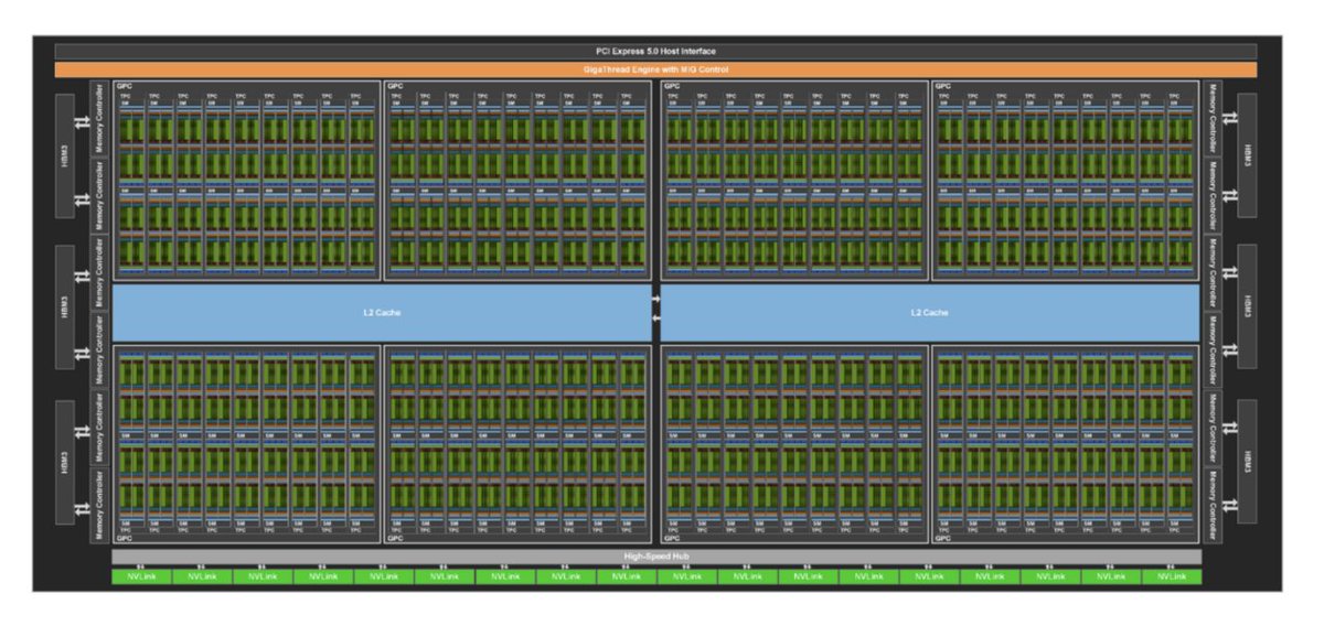vlruso's tweet image. Why GPU Utilization Falls Short: Understanding Streaming Multiprocessor (SM) Efficiency for Better LLM Performance

itinai.com/why-gpu-utiliz…

#GPUPerformance #MachineLearning #LLMTraining #PerformanceOptimization #AIAdvantage #ai #news #llm #ml #research #ainews #innovation #art…