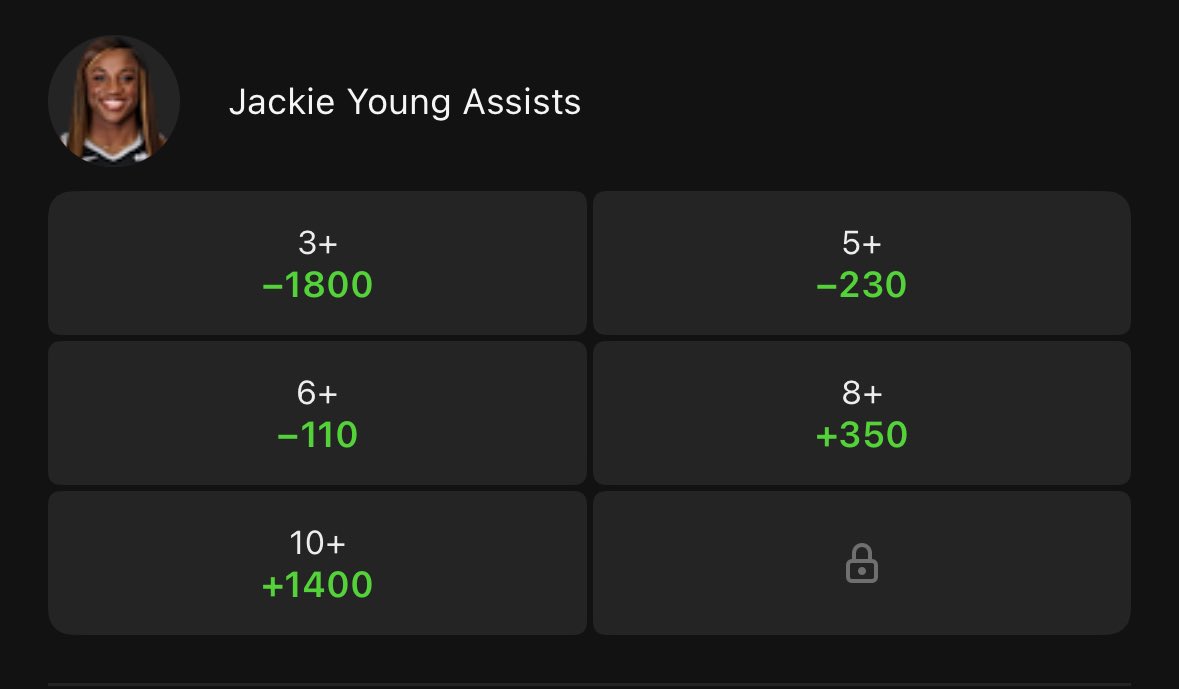 little odds play for taco tuesday 🌮

Jackie Young -230 5+ Assists on DK 🚨
prizepicks has her at 4.5 ‼️

#PrizePicks #WNBA #WNBAPicks #GamblingTwitter #SportBetting #DFS #sportsbettingadvice