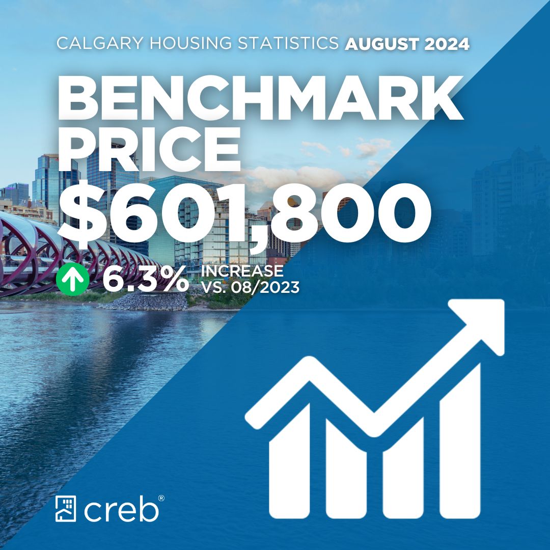 CREBNow's tweet photo. Calgary housing market sees shifts

➡️ Read the full details at https://t.co/mu2e5dnJoo

#yyc #yycnow #realestate #yycrealestate #yycrealtor https://t.co/TJrG8p3zFq