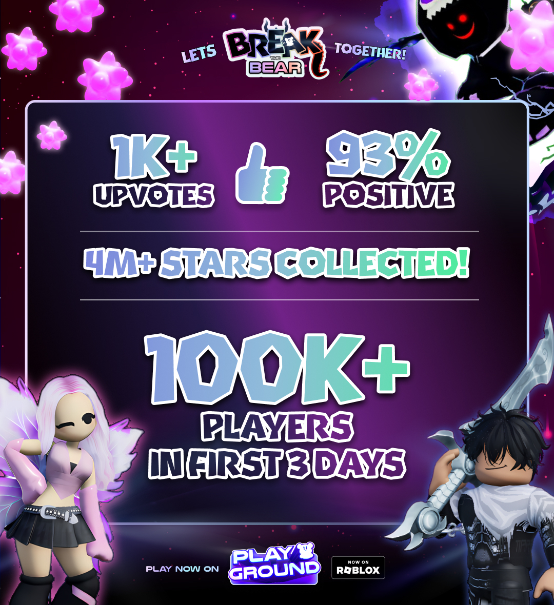 PLAYSIDEgg's tweet image. Our launch event for PLAYGROUND #BreakTheBear exceeded all our expectations! 🚀

🔥 100K+ players in the first 3 days 
🔥 4M+ STARs collected 
🔥 93% positive user rating

THANK YOU! Let&apos;s keep going - the Jar is filling fast! Will you be in the Top 100 when it&apos;s full?