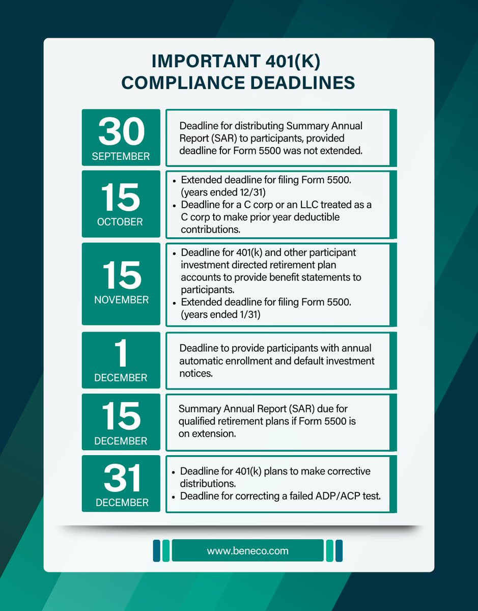 Aware of the retirement plan compliance dates looming from now to December? 

We're not just about helping you utilize #fringebenefits for your #etirementplans. We're committed to ensuring your plans are compliant. Contact us to learn more> bit.ly/3DlnSHb