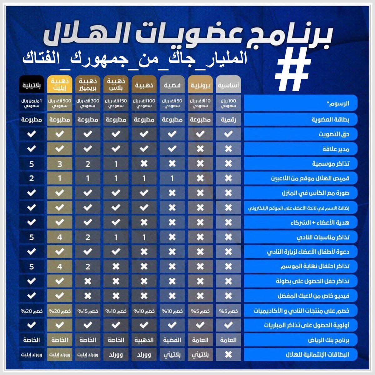 barzan1386's tweet photo. #المليار_جاك_من_جمهورك_الفتاك
ولع https://t.co/cVirsquhZY
