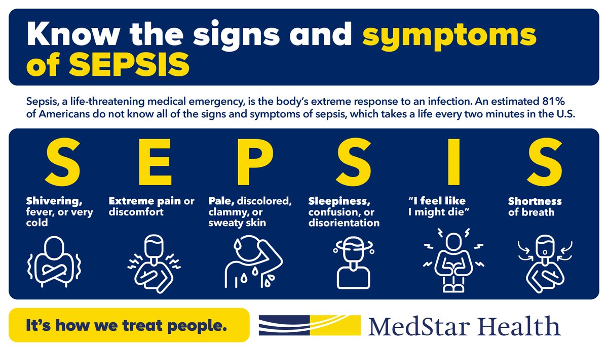 It's #SepsisAwarenessMonth! New national survey data released by MedStar Health shows that 81% of Americans do not know all the signs and symptoms of sepsis. Sepsis is a life-threatening medical emergency. Knowing the signs could save a life. Learn more: MedStarHealth.org/Sepsis.
