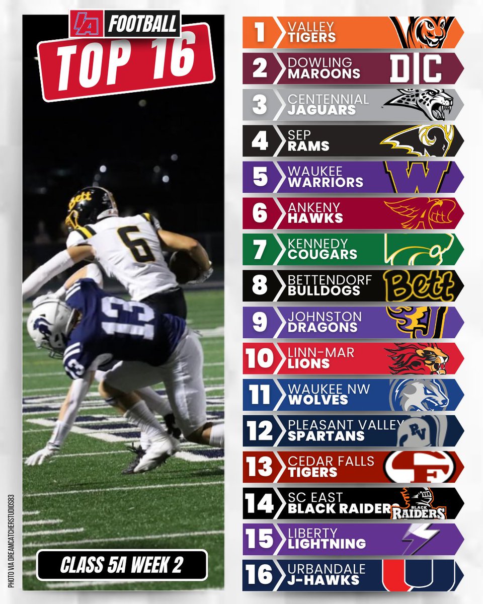 IAfootball_'s tweet image. CLASS 5A