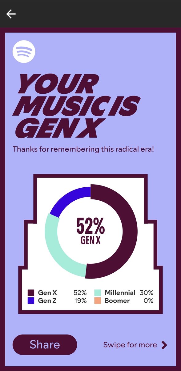 Yes, I listen to a bit too much of shoegaze.