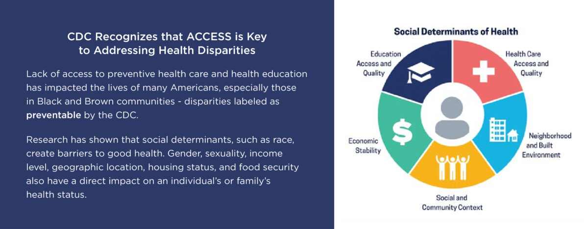 A1: Limited access to healthcare, including preventive services. Lack of health insurance, language barriers, and low socioeconomic status, which can delay diagnosis and treatment which results in diagnosis at advanced stages, when harder to treat. #SaludTues #LatinoCancer