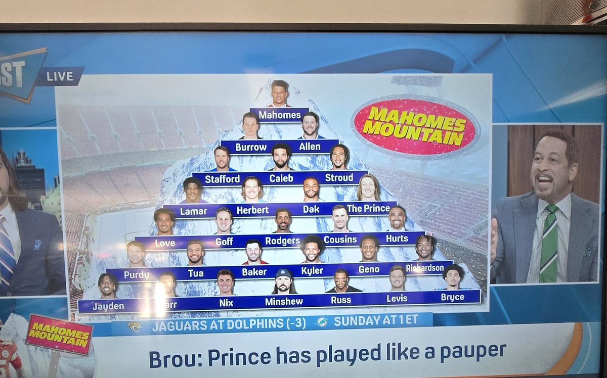 reyford1's tweet image. This is why you can&apos;t take #nickwright serious. He has caleb over lamar.