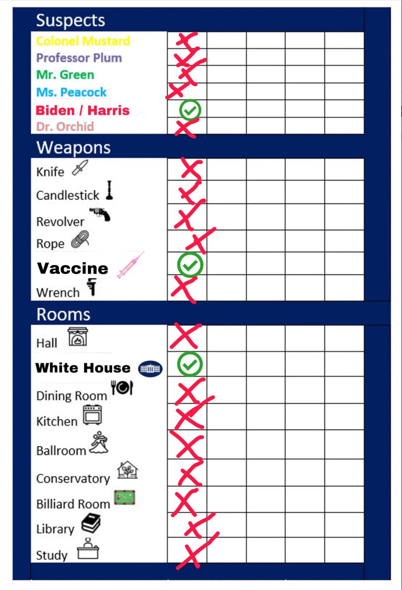 stopjef's tweet image. Just playing a classic family board game the other night and everything became clear… Won the game! #clue #PayAttention