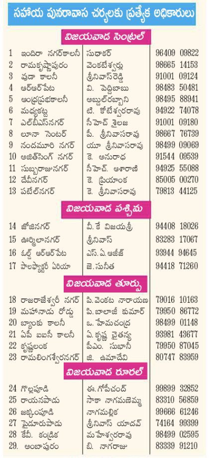 ఆహారం, త్రాగునీరు, వసతి, వైద్యం తదితర సహాయం కోసం ఈ అధికారులను నేరుగా సంప్రదిచవచ్చు, స్పందించని పక్షంలో కింది హెల్ప్ లైన్ ను, వాట్సాఅప్ నంబర్ ను సంప్రదించవచ్చు 

వాట్సాప్ నం: +91 91542 67973
హెల్ప్ లైన్ :112 #vijayawada #VijayawadaFloods #VijayawadaRains <a href="/WeareBezawada/">WeAreVijayawada</a>