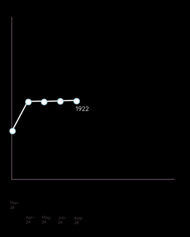 AndySvints's tweet image. #PowerShellGallery Random Insight
#12 Scripts in the Wild: A Counting Quest
1922 (0.15%) items are marked as 'Script' not 'Module'.
#Trend(s)
Monthly: +0.26%
2024: +62.33%
psfundamentals.com/scripts-in-wild
#AutomationTuesday #Automation #Tue