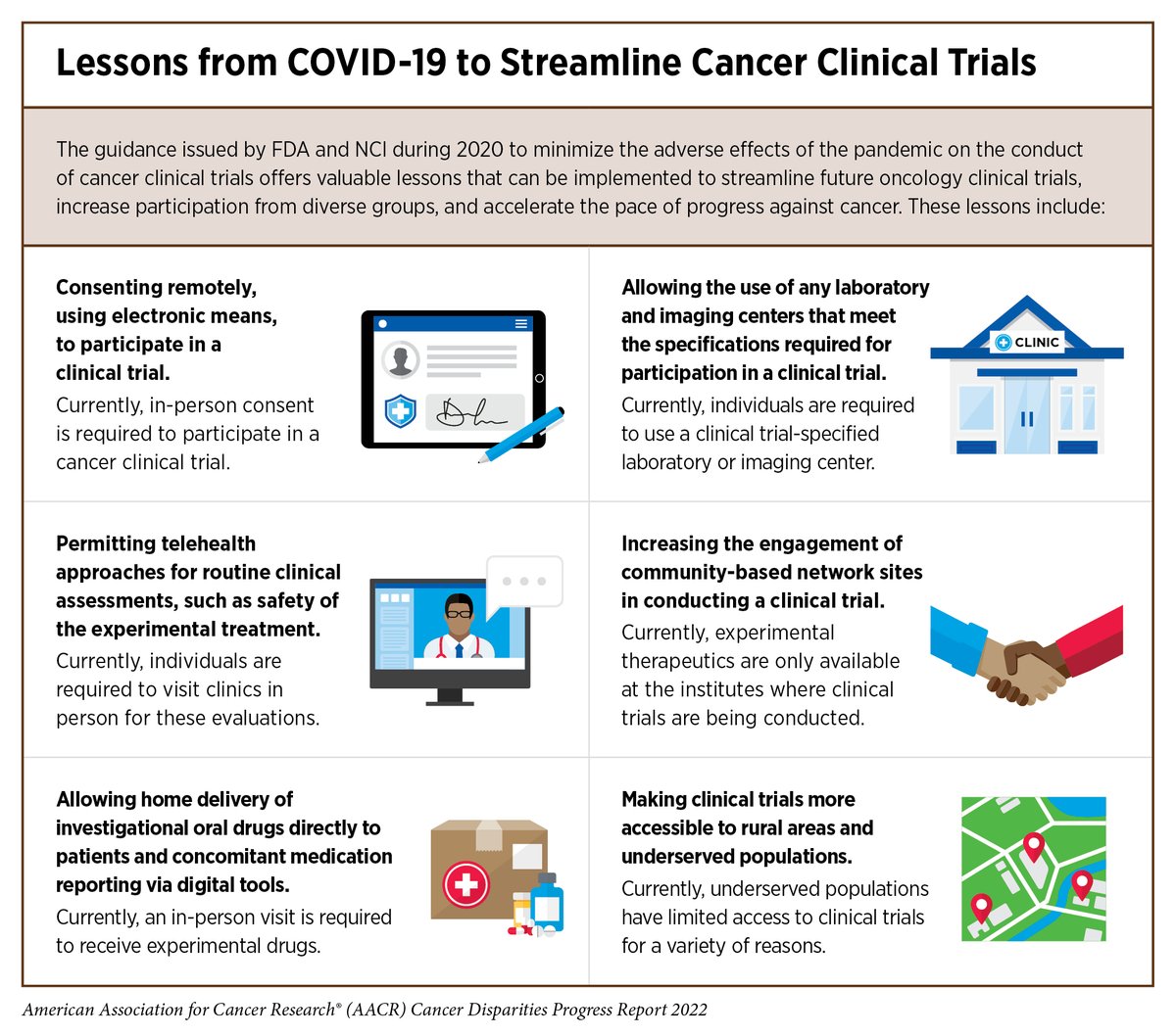 A7: Several strategies that can be effective:
1⃣Community Engagement and Outreach
2⃣Culturally Tailored Education and Communication
3⃣Use Technology and Digital Tools
4⃣Build Trust and Address Mistrust
5⃣Collaborate with Healthcare Providers
#SaludTues #LatinoCancer