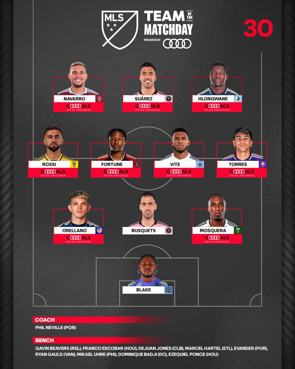 🗣️ SQUADDDD of ballers!

🗒️: soc.cr/3TeJD4c