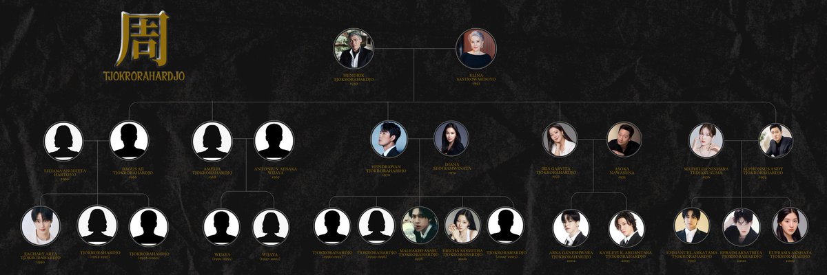 ͏ ͏
͏
͏
͏
͏
[HELP RETWEET!]

Perhatian, perhatian! Keluarga Tjokrorahardjo kembali mencari cucu-cucunya untuk melengkapi formasi yang tersedia. Tjokrorahardjo adalah keluarga old money asal Surabaya-Jakarta. [detail pilar bisa gulir ke bawah]

͏
͏
͏

͏
͏
͏
͏