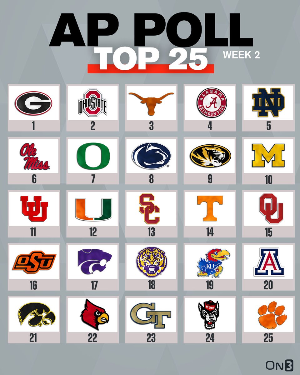 "College Football AP Poll Week 2 Revealedπ¨" Breaking News Today