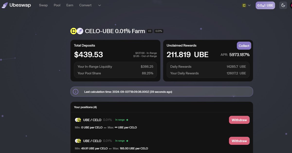 ubeswap's tweet photo. UBE V3 farms are now live! 🥳🥳
We initially kicked off the UBE-CELO farm and it is providing 5900+% APR 🚀🌕
More farms will follow soon 🤩
We invite all @Celo  ecosystem partners to create farms on Ubeswap and join in on the action!!
#defi #stablecoinsummer #celo #ubeswap #V3farms
