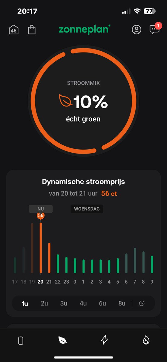 Jeroen_Kramer01's tweet image. Maar er iets van snappen doe ik niet. Hij is nu op t allerduurste uur van de dag fossiele stroom a h inslaan. Hoe word ik daar wijzer van, @Zonneplan ? #thuisaccu
