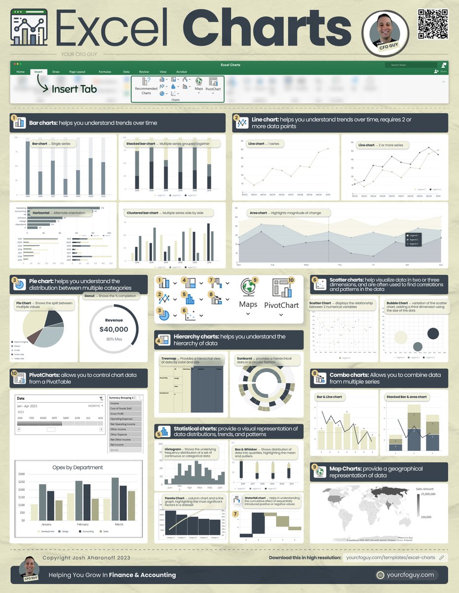 YourCFOGuy's tweet image. Here&apos;s Every Excel Chart, and When to Use it