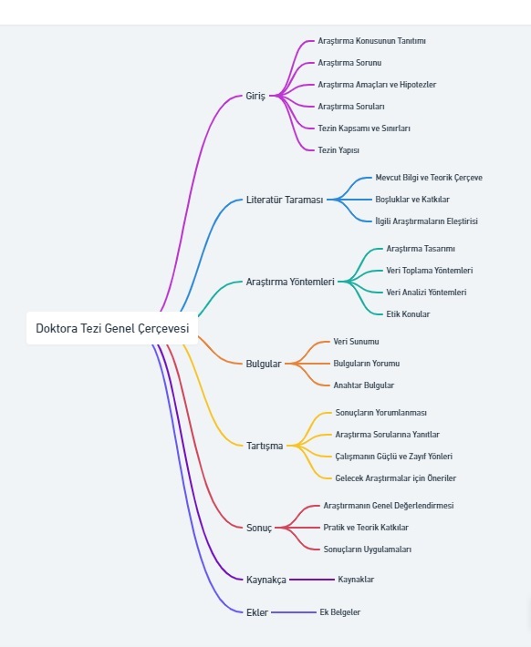TEZ YAZMANIN İNCELİKLERİ!

Eğlenceli bir dille bir tezin yapısını açıklamaya çalıştım.  Umarım keyif alırsınız :)

1. Giriş

Hangi sorunu çözüyorsunuz? (Dünyayı kurtarmıyorsanız bile öyle görünmeli!)  Bu çalışmanın neden önemli olduğunu anlatacağız. Problemi ortaya koyacağız,