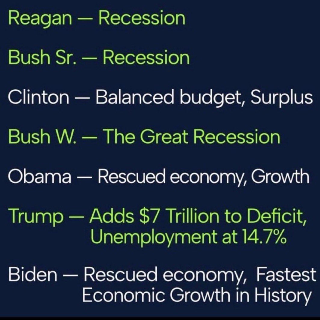 PJBrizzle's tweet image. LOL!  Dem presidents have had to fix the disasters their Republican predecessors left for the last 32 years.  

Republicans are unfit to lead and their platform is historically unpopular…which is why they rely solely on lies &amp;amp; disinformation.