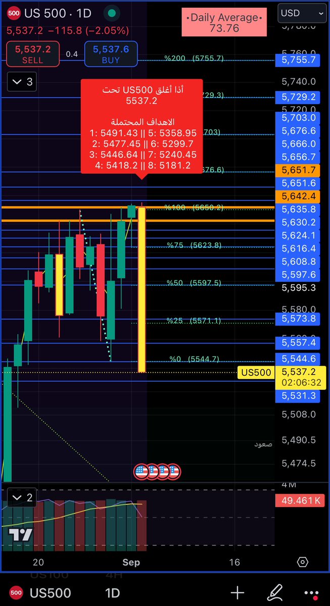 Phoenix Stocks & Options tweet media
