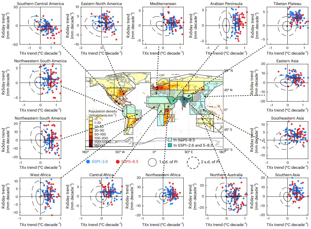 Nature Geoscience (@naturegeosci) on Twitter photo Article: Strong regional trends in precipitation and temperature extremes will be common over the next two decades, even under stringent mitigation measures
<a href="/CICERO_klima/">CICERO - Center for International Climate Research</a> <a href="/bjornhs/">Bjørn H. Samset</a> <a href="/LJ_Wilcox/">Dr. Laura Wilcox</a> <a href="/mt_lund/">Marianne Lund</a>
nature.com/articles/s4156… Article: Strong regional trends in precipitation and temperature extremes will be common over the next two decades, even under stringent mitigation measures
<a href="/CICERO_klima/">CICERO - Center for International Climate Research</a> <a href="/bjornhs/">Bjørn H. Samset</a> <a href="/LJ_Wilcox/">Dr. Laura Wilcox</a> <a href="/mt_lund/">Marianne Lund</a>
nature.com/articles/s4156…