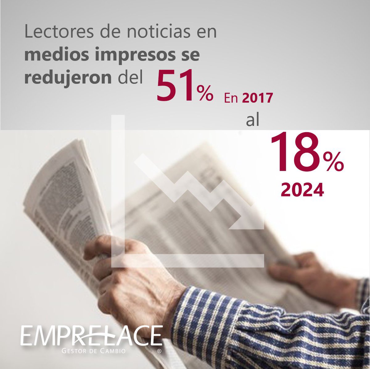 Las dinámicas informativas consolidan su #digitalización en #México y el mundo, se prioriza el consumo de los #mediosdigitales según detalla un reporte del 2024 de Reuters
Anticiparse a los cambios en el comportamiento del consumidor ofrece siempre una #VentajaCompetitiva.