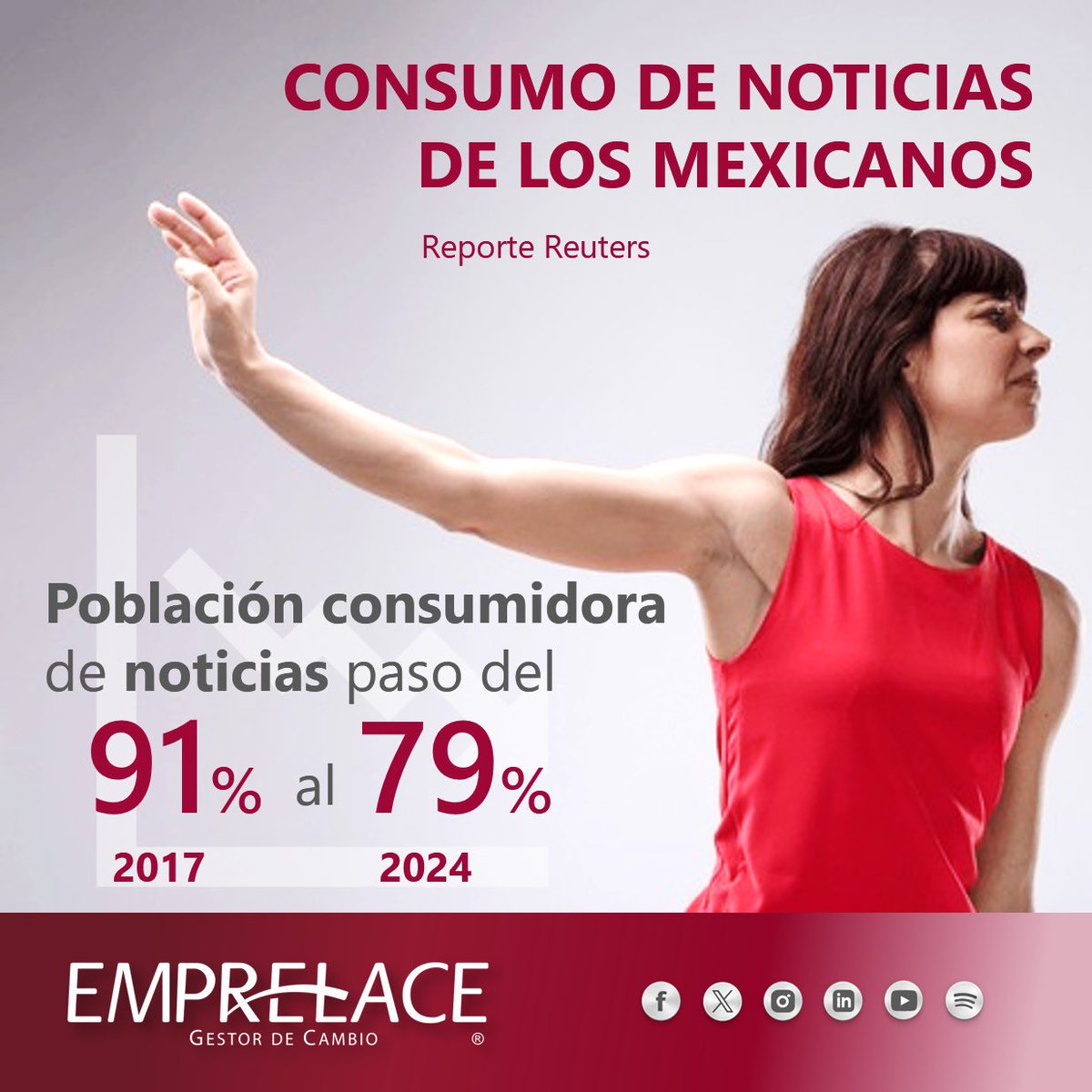 emprelace's tweet photo. Las dinámicas informativas consolidan su #digitalización en #México y el mundo, se prioriza el consumo de los #mediosdigitales según detalla un reporte del 2024 de Reuters
Anticiparse a los cambios en el comportamiento del consumidor ofrece siempre una #VentajaCompetitiva. https://t.co/kkqAm8i6UM