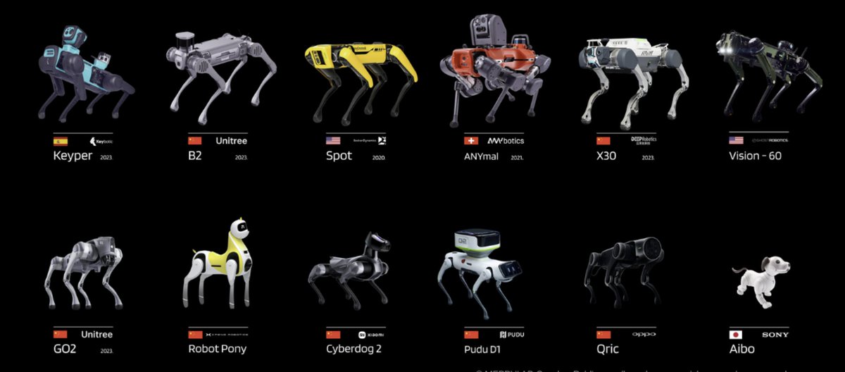 AITensibility's tweet image. เพียงไม่กี่ปี พัฒนาไปรวดเร็วมากครับ
แหล่งที่มา: humanoidssummit.com
#RobotEvolution #HumanoidRobots #AnimalRobots #FutureTechnology #AIIntegration
#RobotDesign #InnovativeEngineering