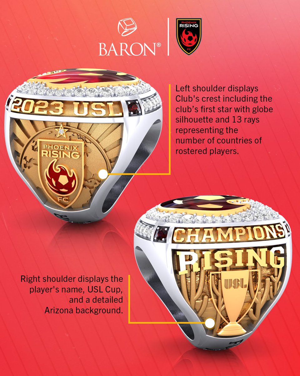 Phoenix Rising FC tweet media