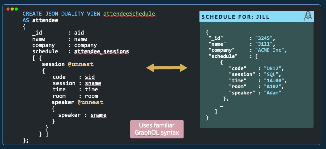 12 sessions on JSON relational duality at #OCW24 Oracle Cloud World. Read this to be prepared!

linkedin.com/pulse/json-rel…