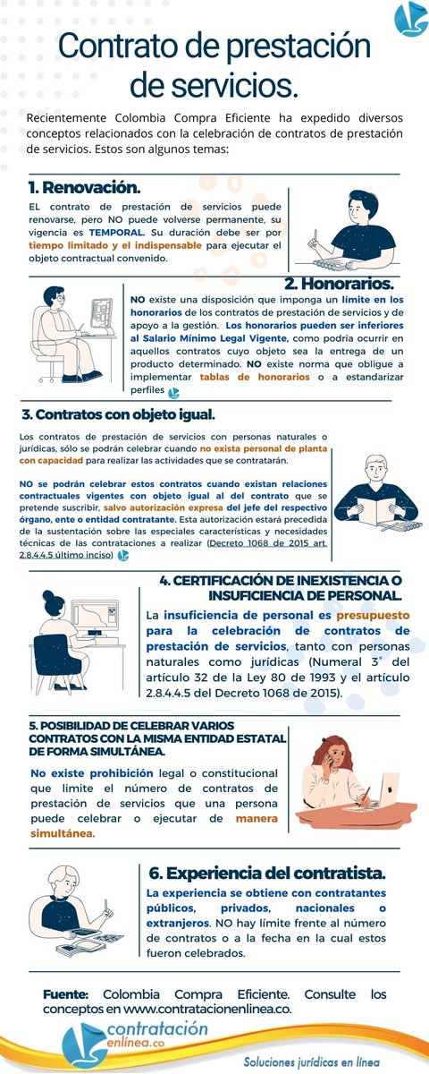 contrataenlinea's tweet photo. 📚CONTRATO DE PRESTACIÓN DE SERVICIOS. 1. Renovación. Temporalidad 2. Honorarios. 3.  Experiencia 4. Insuficiencia de personal 5. Contratos simultáneos 6.  Contratos con objeto igual. Consulte todos los conceptos aquí  https://t.co/Ui6SghWPpx https://t.co/dXl8cSQopt