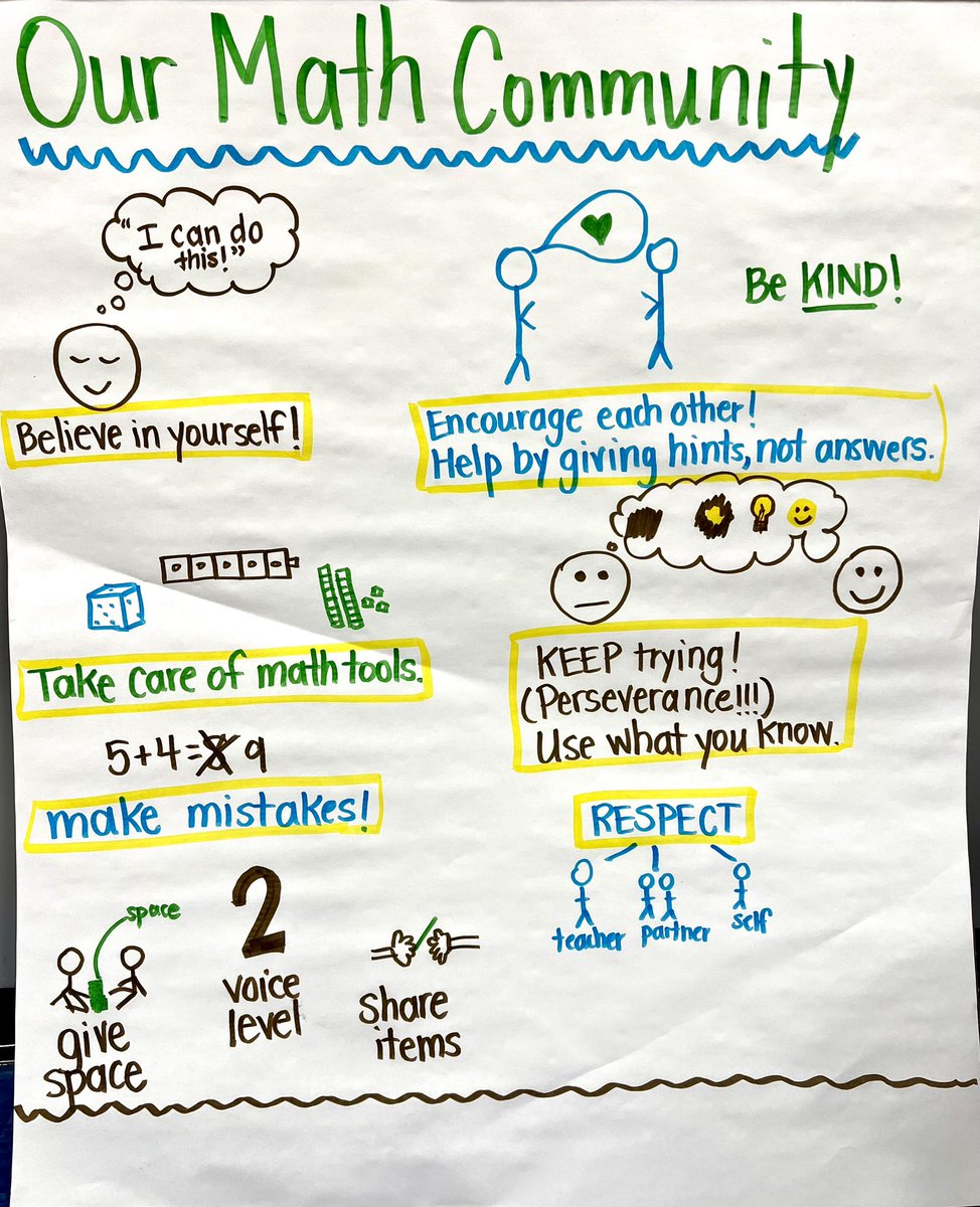 The 2nd grade students came up with every single one of these today without any help from the teacher. Thank you kinder and first grade teachers! ❤️ <a href="/HortonvilleSD/">Hortonville Schools</a>