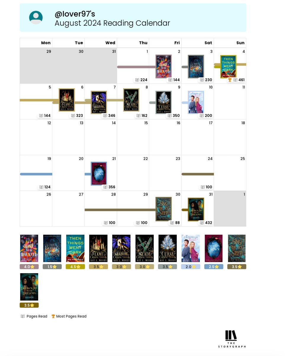 August truly slipped away, into yet another reading slump. I really should stop planning to be productive my brain hates the pressure