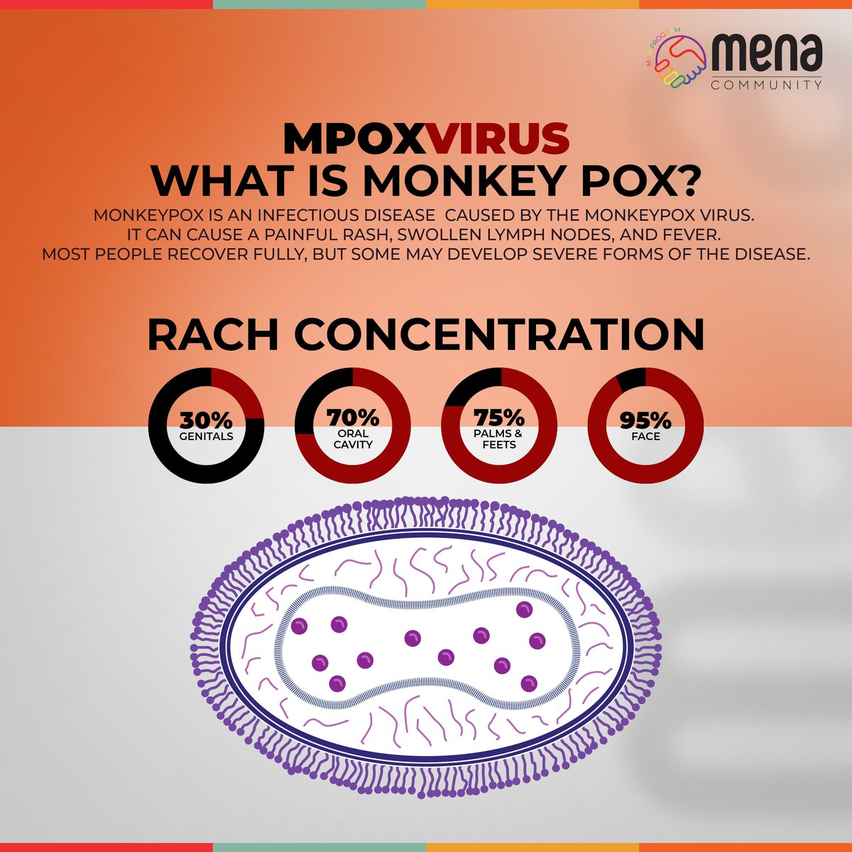 mena.community tweet media
